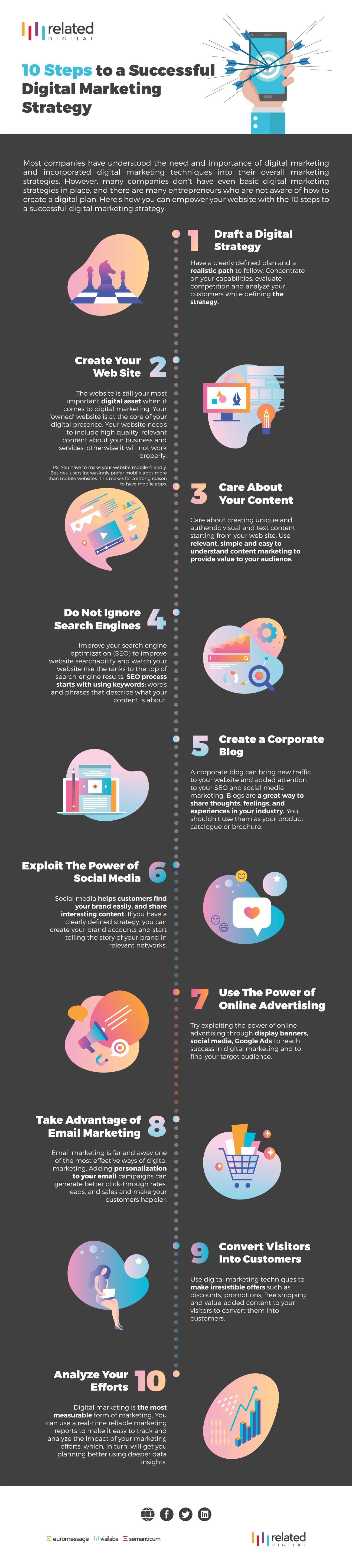 10-steps-to-successful-digital-marketing-strategy