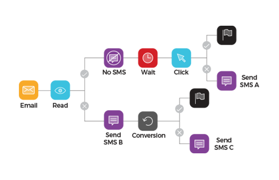 4-automate-campaigns