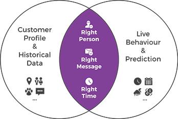 PERSONALIZATION